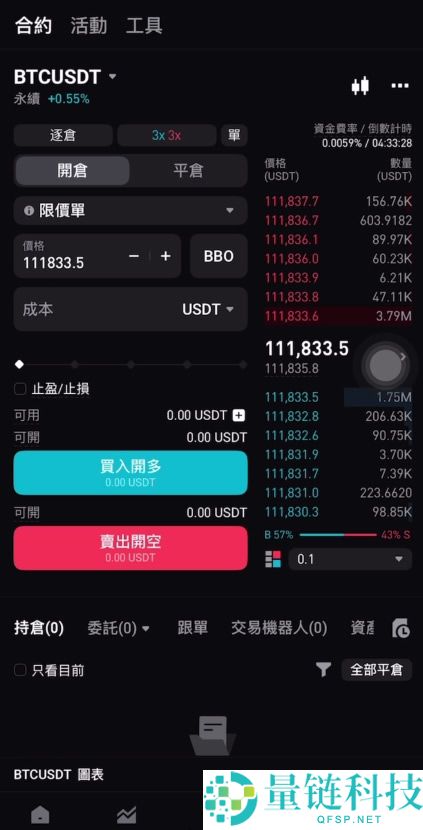 币圈适合新手使用的APP有哪些?币圈炒币必备交易平台App盘点