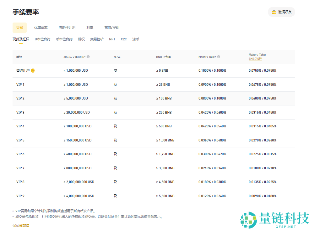 币安交易平台操作疑解：买币手续费怎么算？看完就明白