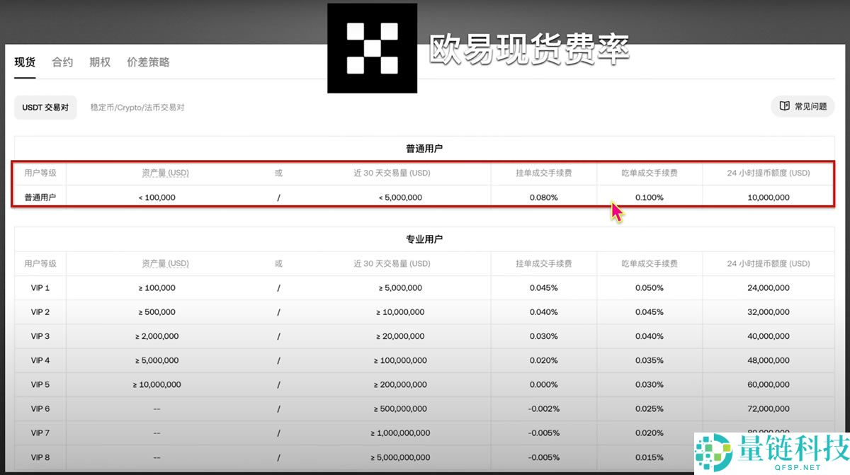 币安交易平台操作疑解：买币手续费怎么算？看完就明白