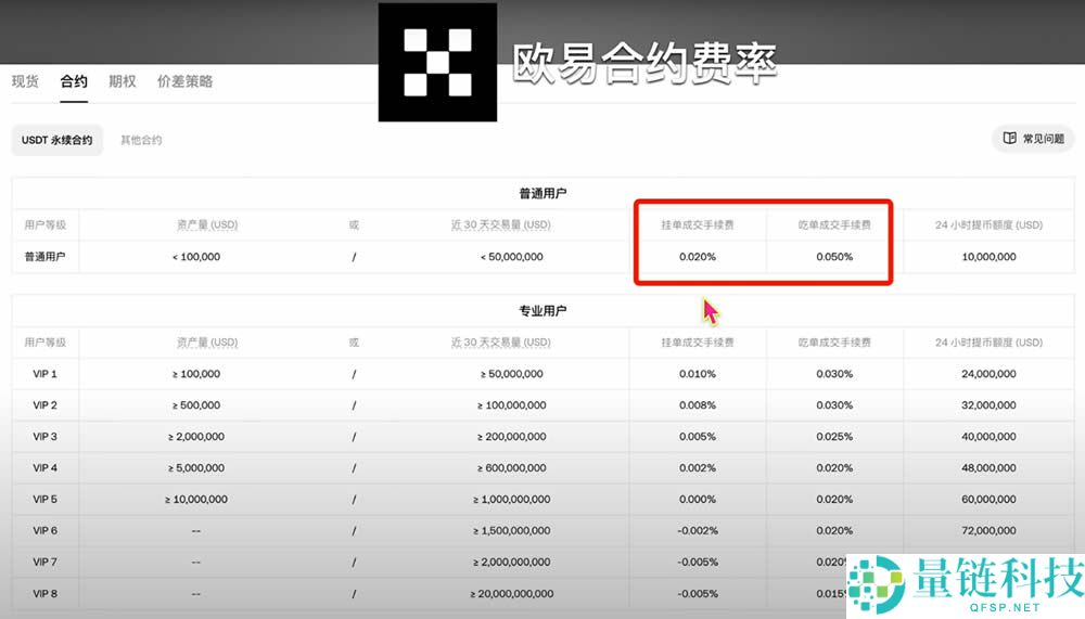 币安交易平台操作疑解：买币手续费怎么算？看完就明白