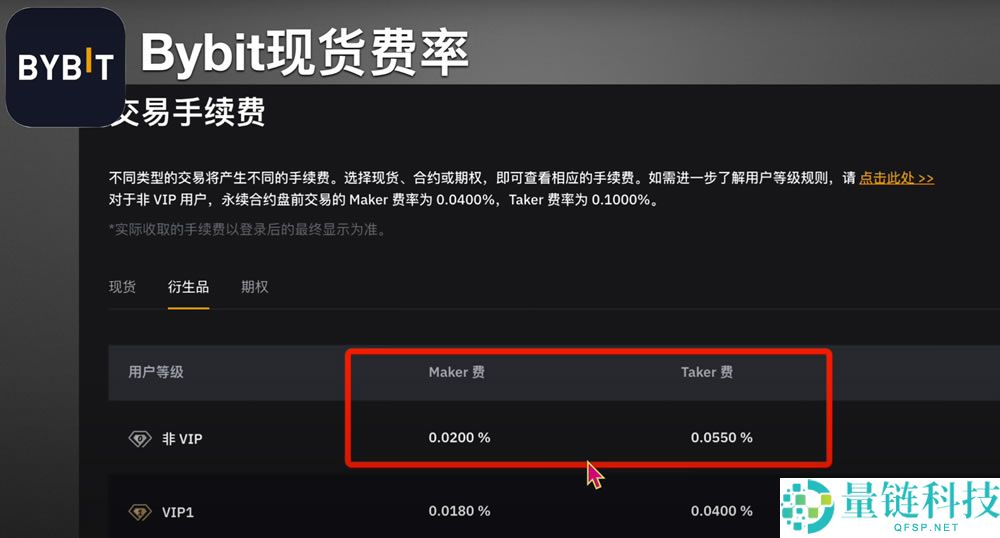币安交易平台操作疑解：买币手续费怎么算？看完就明白