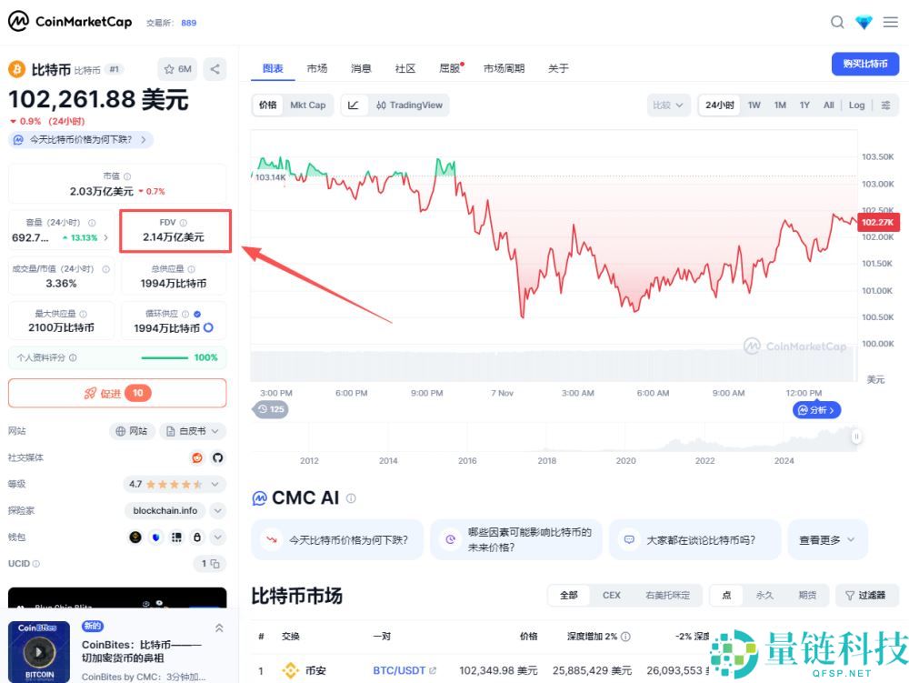 FDV完全稀释估值是什么？有什么用？一文搞懂FDV及与市值差异
