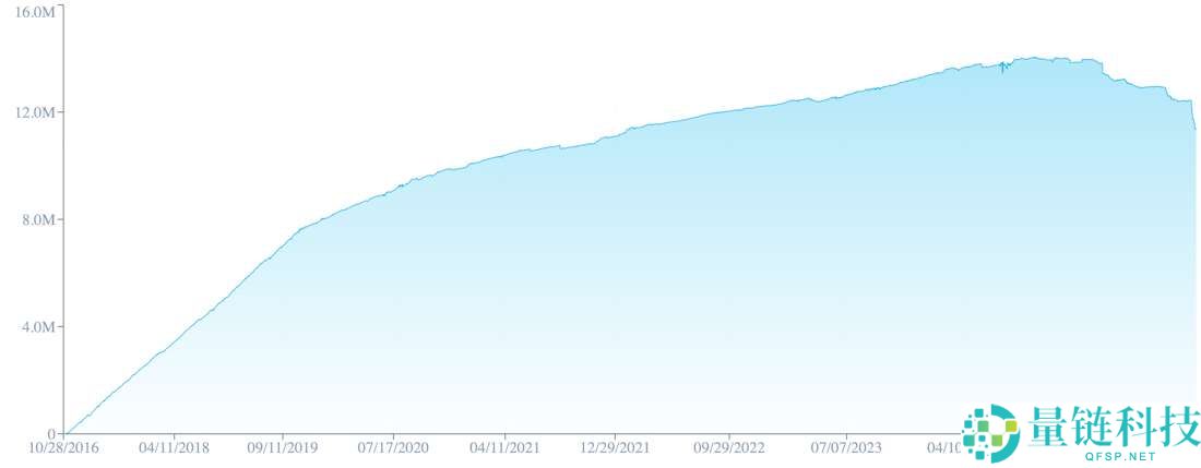 Zcash为何突然暴涨？发生了什么？一文详解Zcash暴涨的原因