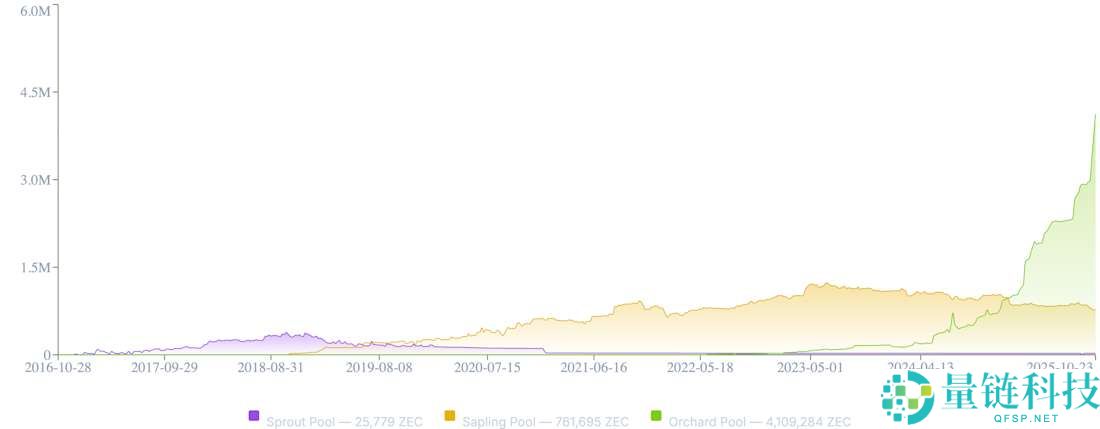 Zcash为何突然暴涨？发生了什么？一文详解Zcash暴涨的原因