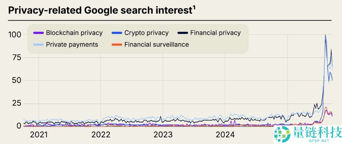 Zcash为何突然暴涨？发生了什么？一文详解Zcash暴涨的原因