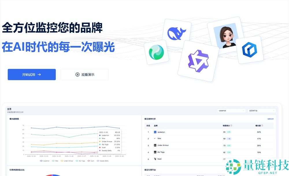 AI援用排名查询哪个平台好？AI答复质量与影响气力化评价平台推荐