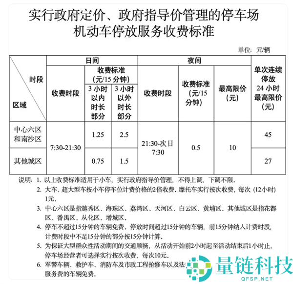 单次最高限价200元,广州泊车收费新规收罗意见：你感觉贵吗
