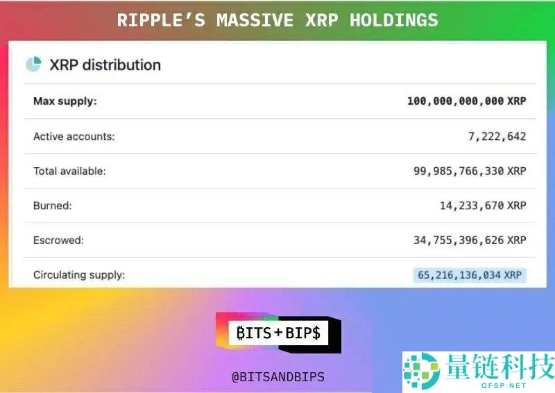 华尔街的算盘:5亿美元买Ripple什么?一文了解