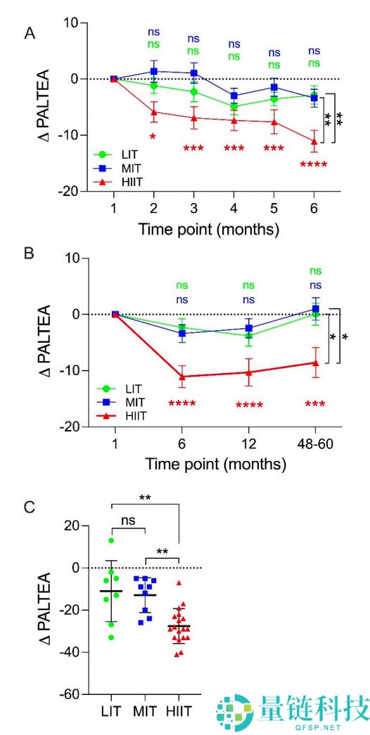 这个运动能延缓大脑衰老 对峙6个月 大脑受益最少5年
