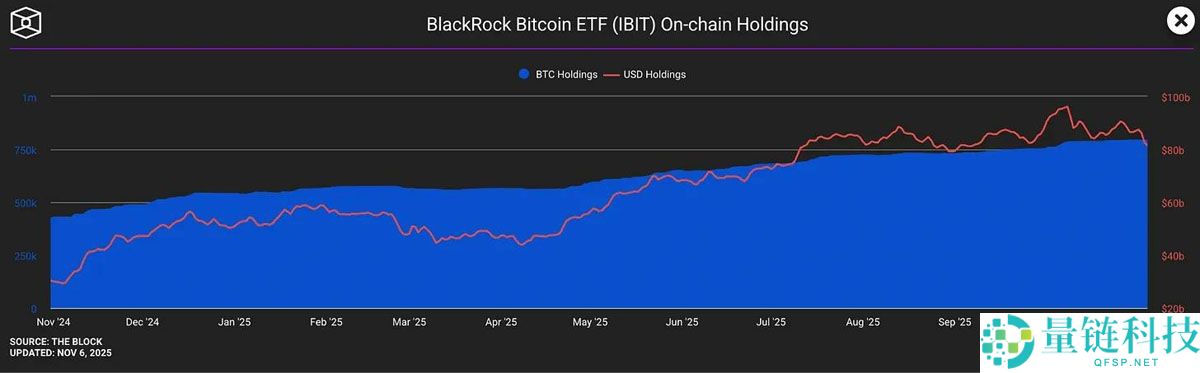 贝莱德的代币化详细解读:一场68万亿的阳谋