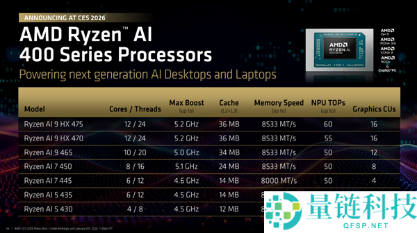 频率全线增进,AMD锐龙AI 400系列正式发布：初次迎来台式机版本