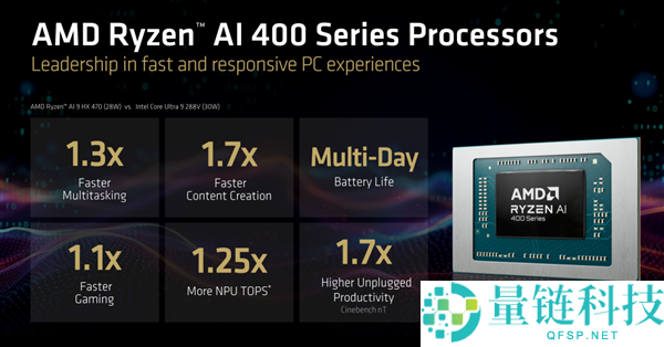 频率全线增进,AMD锐龙AI 400系列正式发布：初次迎来台式机版本