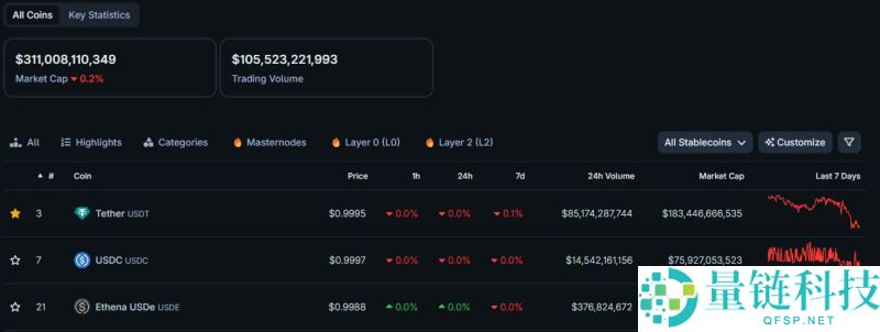 什么是稳定币链？它为何可能成为下一个热门趋势？