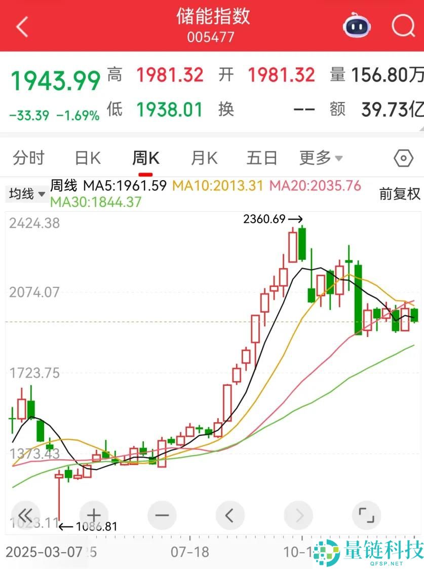 2026年,储能成为车企“第二疆场”？