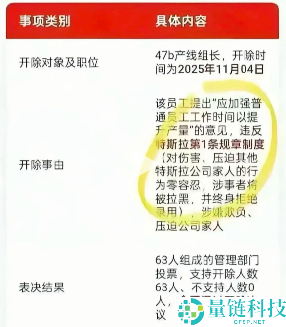 网传特斯拉产线组长因倡导加班提拔产能 效果被全票表决解雇
