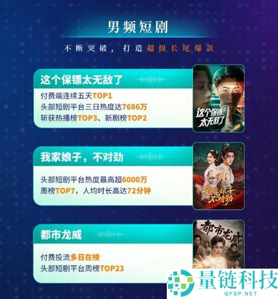 谈爱情、上价值、搞形象,男频短剧风向哪吹