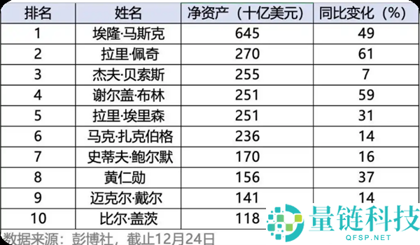 黄仁勋回应“加州亿万富翁税”：我不忧虑 想征就征吧