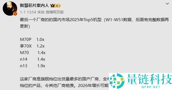 2025韶华为卖得最好的5款手机暴光：Mate 70第三