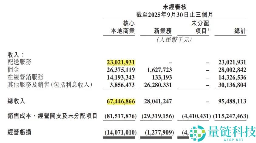外卖大战近一年,从新了解美团