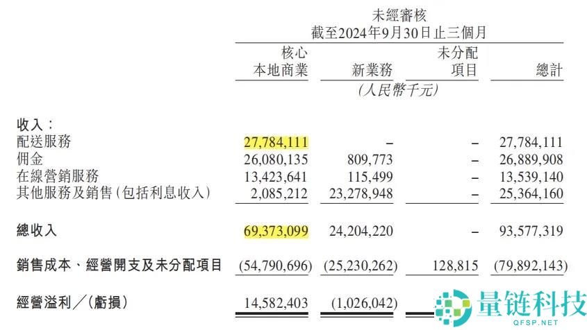 外卖大战近一年,从新了解美团