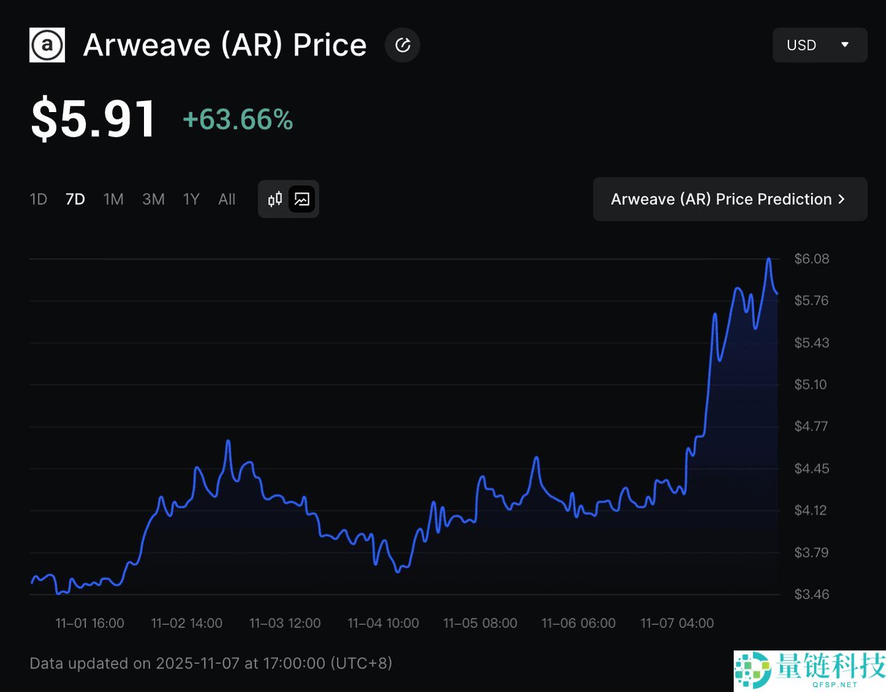 什么是去中心化保存网络?2025 年值得关注的顶级去中心化保存加密项目介绍