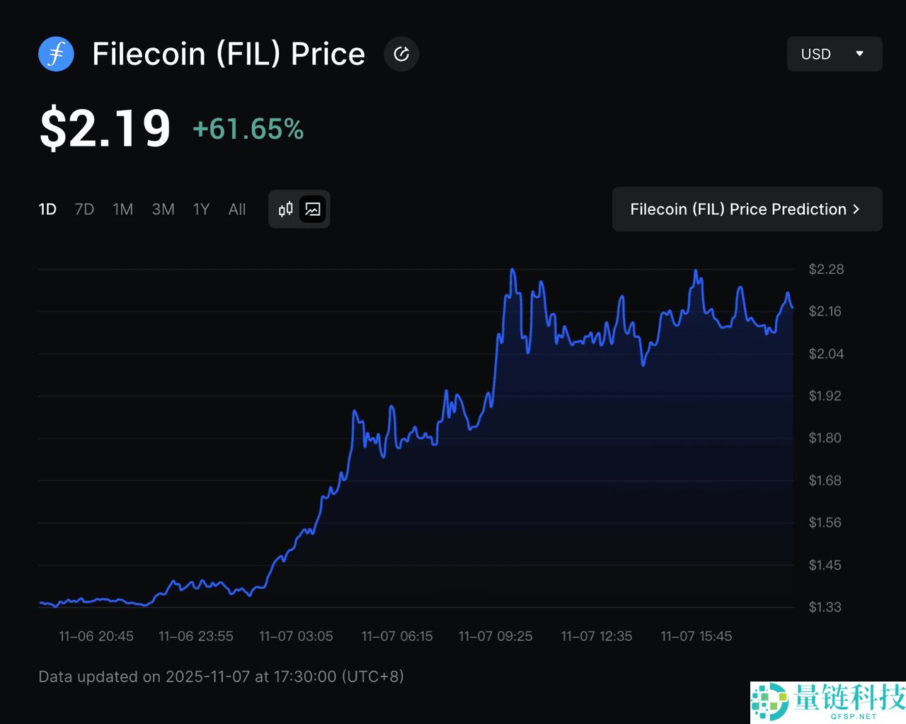 什么是去中心化保存网络?2025 年值得关注的顶级去中心化保存加密项目介绍