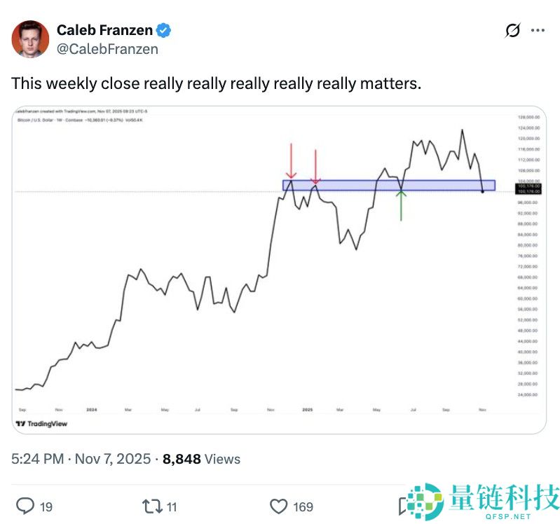 比特币(BTC)多头能否避开102万美元的周期第四次"死亡交叉"?