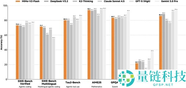 雷军爆料2026年奥秘新品：完成自研芯片、自研OS、自研AI大模子“大会师”