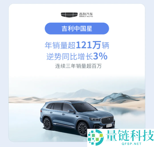 吉祥控股团体:2025年全年销售411.6万辆 新动力车渗入率达56%
