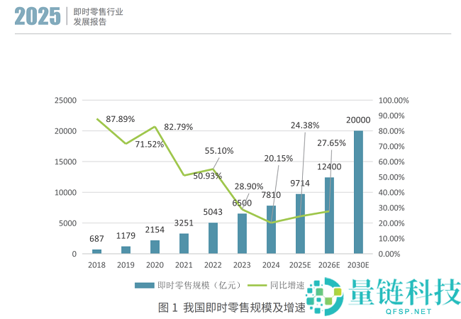 2025即时批发东风照旧,顺丰同城护航万亿大盘