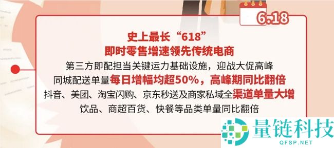 2025即时批发东风照旧,顺丰同城护航万亿大盘