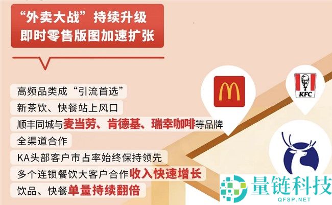 2025即时批发东风照旧,顺丰同城护航万亿大盘