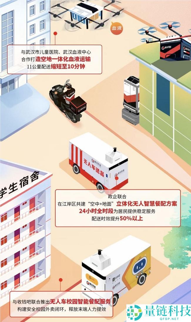 2025即时批发东风照旧,顺丰同城护航万亿大盘