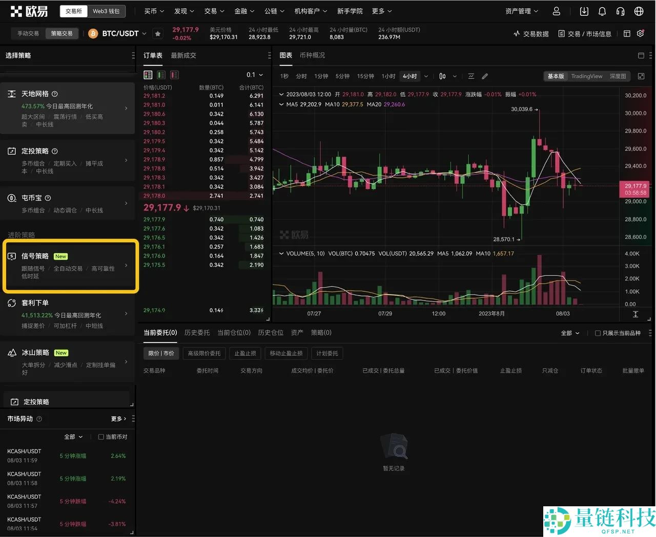 TradingView用户如何使用TradingView警报创建您的信号策略?