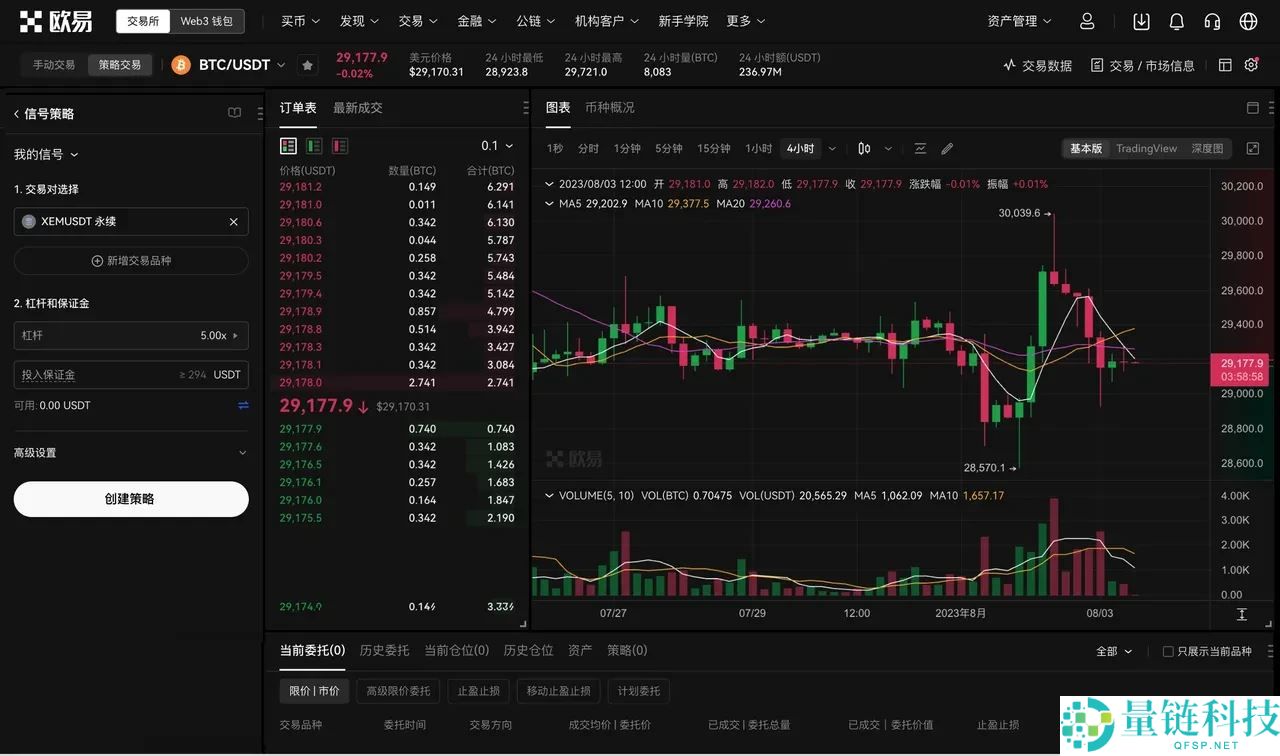 TradingView用户如何使用TradingView警报创建您的信号策略?
