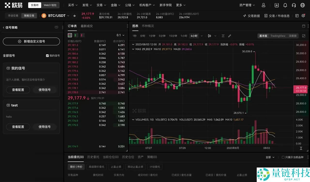 TradingView用户如何使用TradingView警报创建您的信号策略?