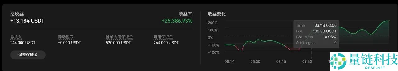 TradingView用户如何使用TradingView警报创建您的信号策略?