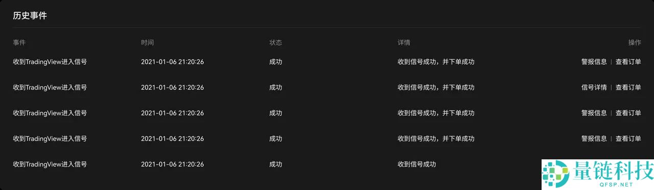 TradingView用户如何使用TradingView警报创建您的信号策略?