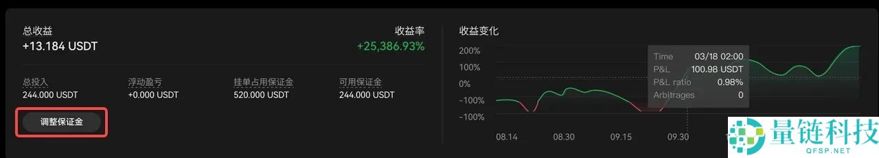 TradingView用户如何使用TradingView警报创建您的信号策略?