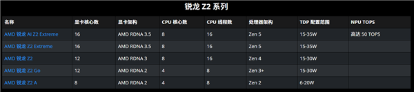 针尖对麦芒,被Intel讽刺卖老古玩Zen 2芯片：AMD回怼