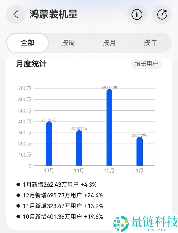 HarmonyOS 6获酷安2025年度OS,近六千人打出9.3高分