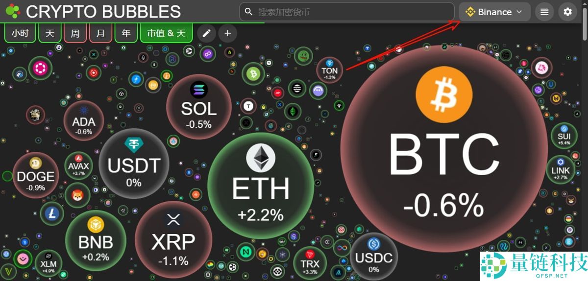 币安和欧易哪个更好？哪个安全？哪个手续费低？