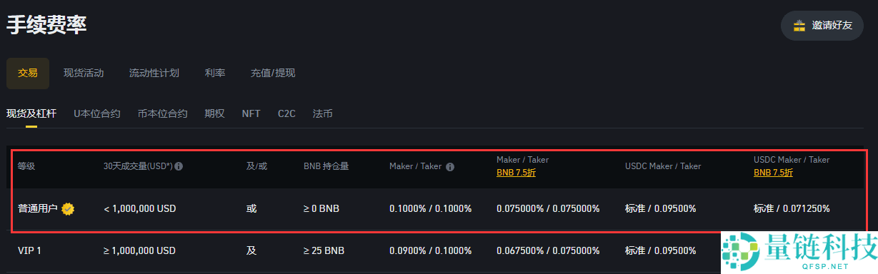 币安和欧易哪个更好？哪个安全？哪个手续费低？
