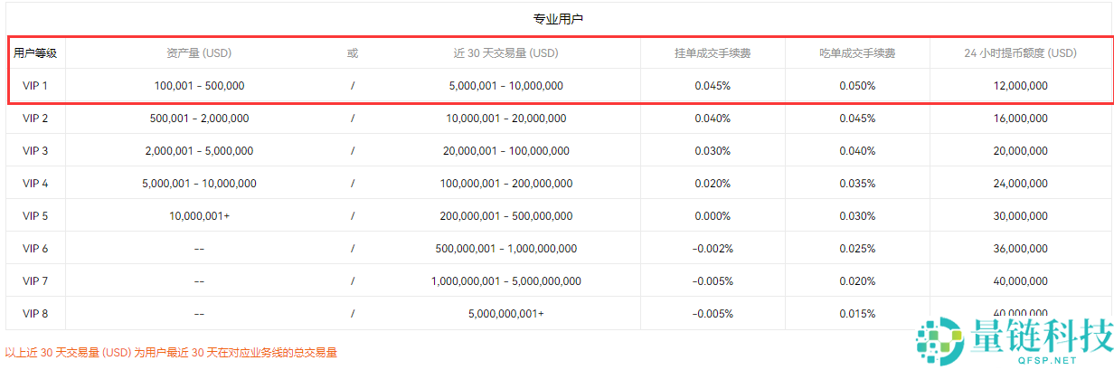 币安和欧易哪个更好？哪个安全？哪个手续费低？