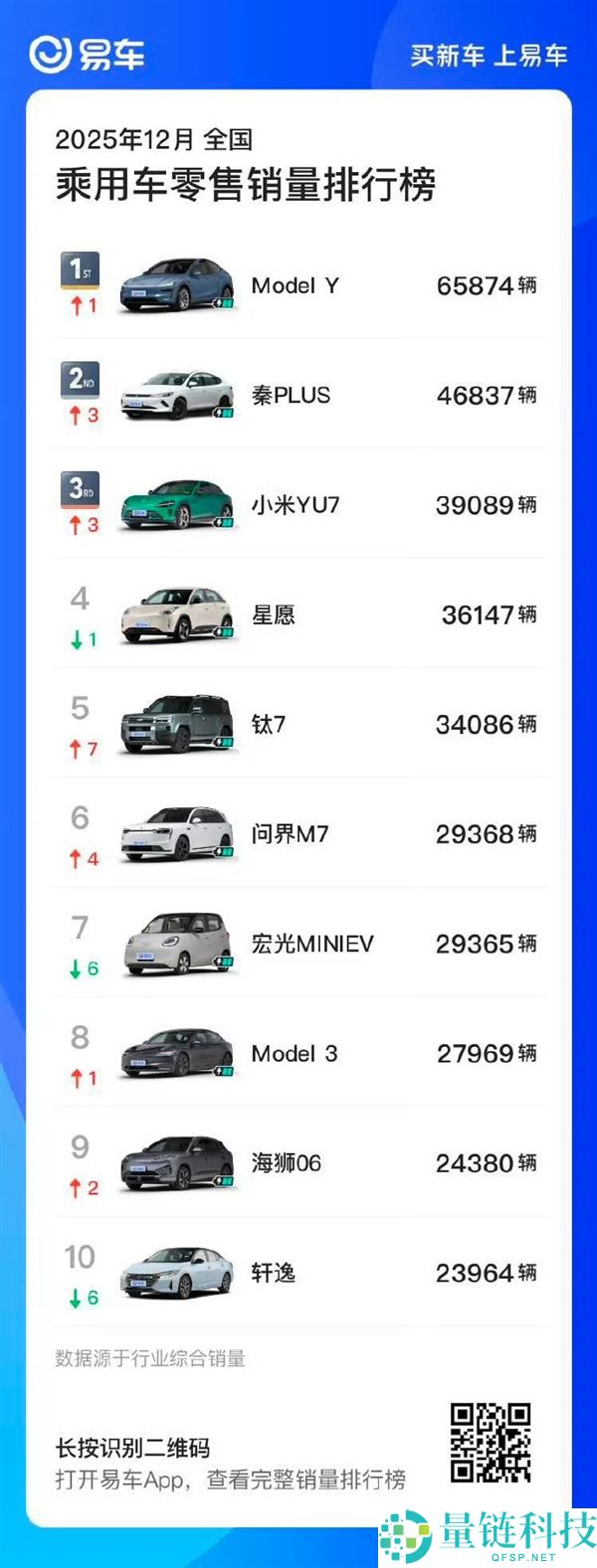 雷军：特斯拉并非不成克服 小米YU7将于Model Y一较高低