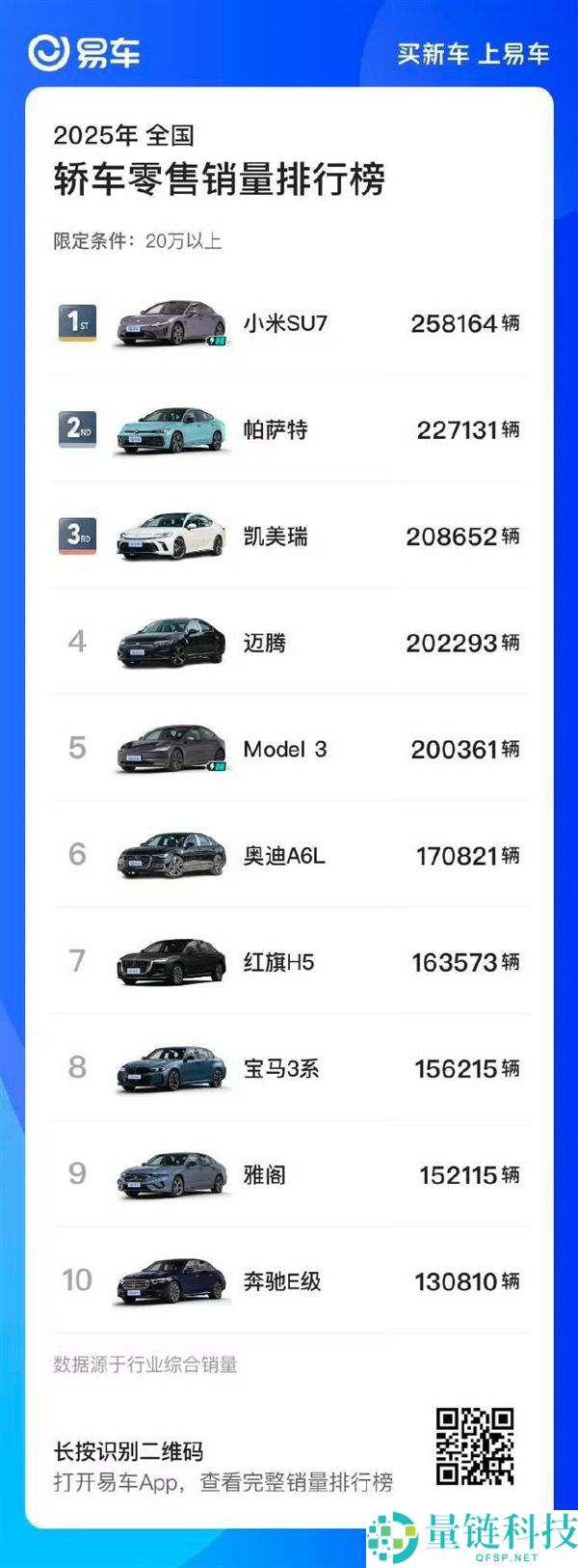 雷军：特斯拉并非不成克服 小米YU7将于Model Y一较高低