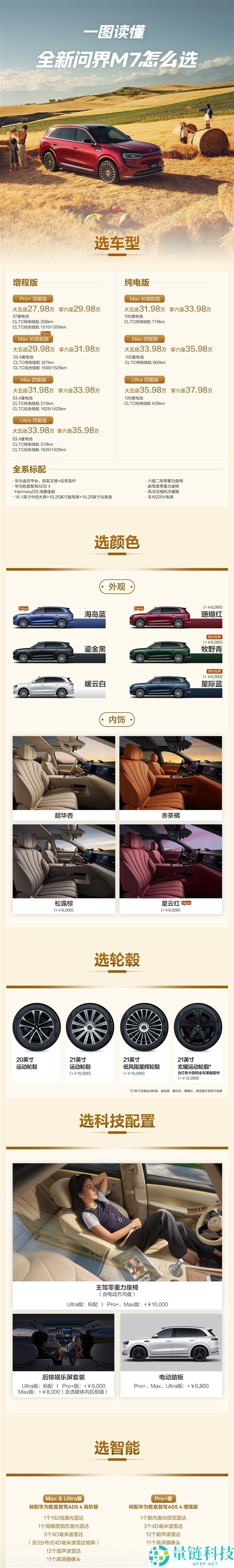 累计交付打破40万台,问界M7增程后驱版开售：29.98万起