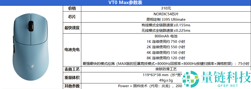 最快续航最久的XM模具 雷柏 VT0/VT0 Max鼠标实测:这是目前最平衡的轻量化旗舰