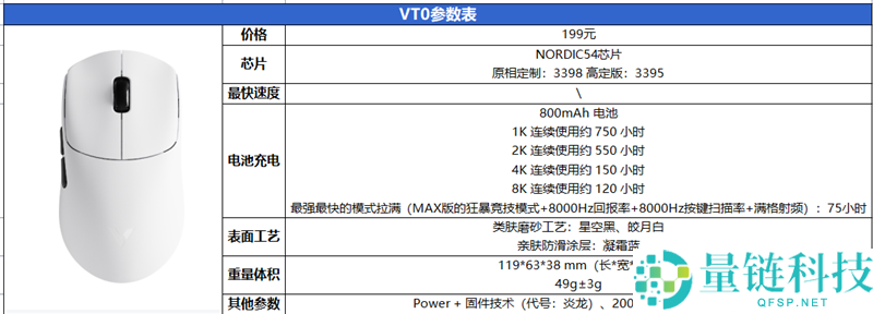 最快续航最久的XM模具 雷柏 VT0/VT0 Max鼠标实测:这是目前最平衡的轻量化旗舰