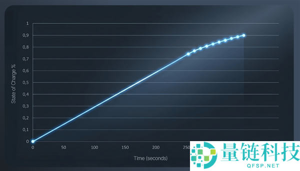 不讲武德 什么电摩敢卖几十万